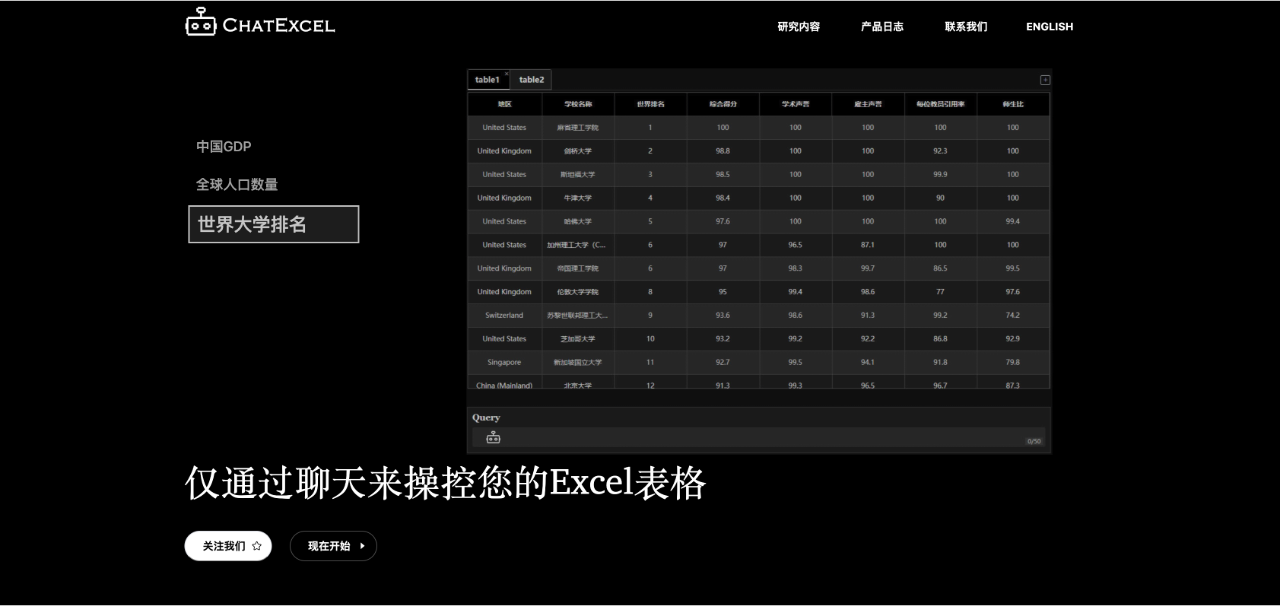 酷表ChatExcel,用聊天来操作Excel表格的工具。