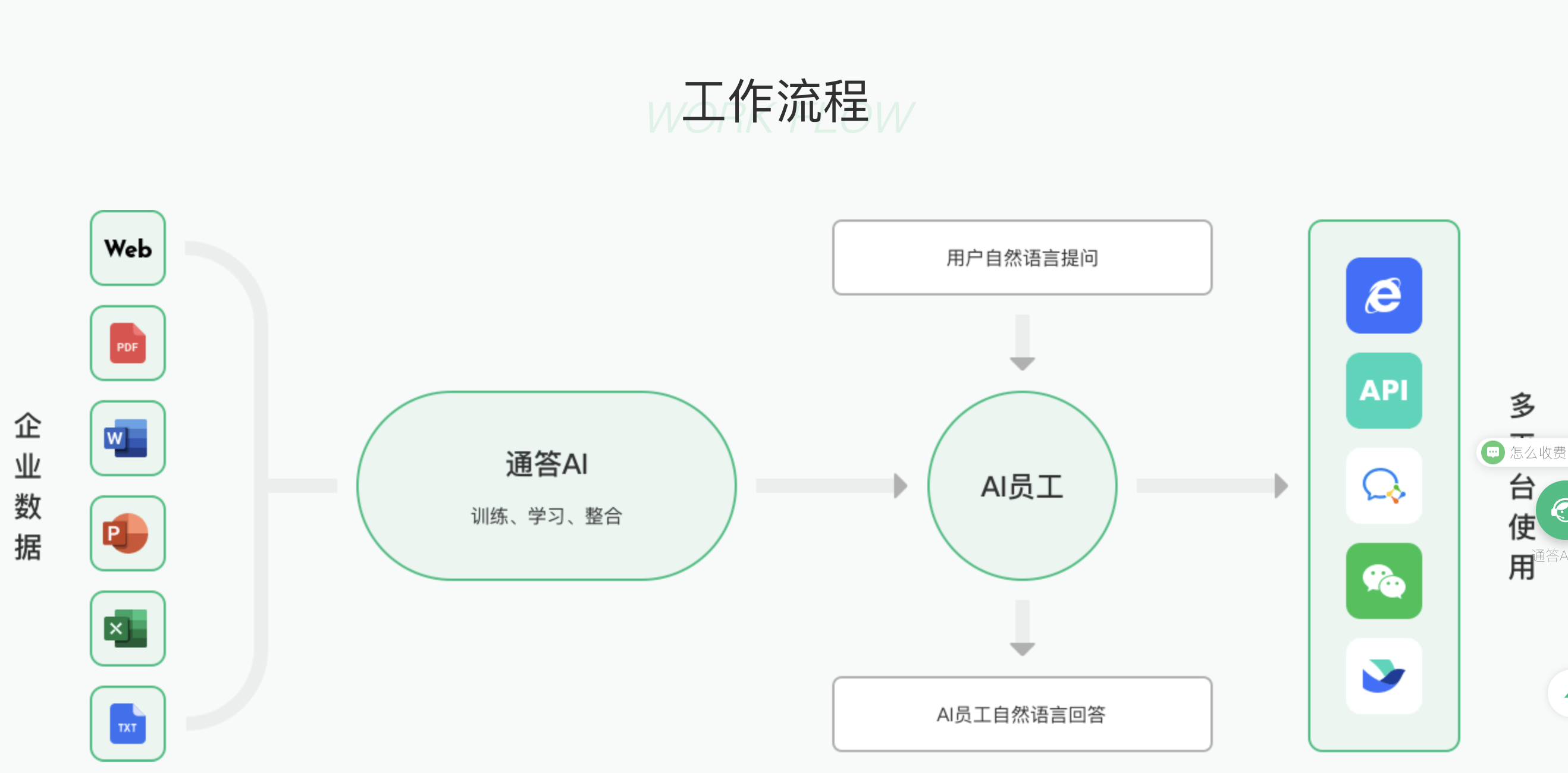 通达AI(图3)